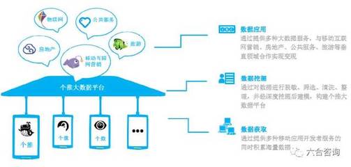 每日互動 個推引領移動互聯網推送服務，布局大數據生態