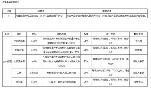 食品加工廠蝶變記 管理咨詢如何通過完善績效考核驅動三個月革新